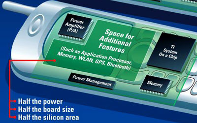 Digital RF Architecture