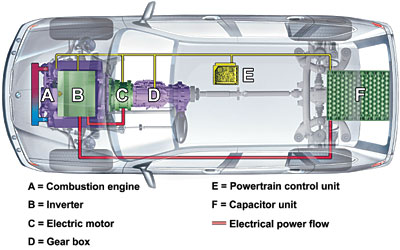 Efficient Dynamics