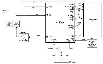 FSK Transceiver