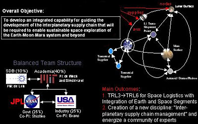 MIT Space Logistics: Interplanetary Supply Chain Management and Logistics  Architecture