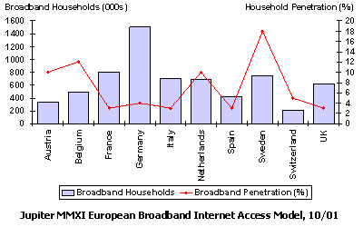 Broadband Households 2002