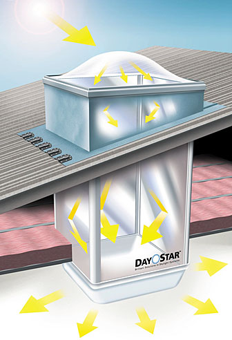 Skylight System