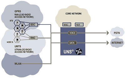 Universal Navigation Switch