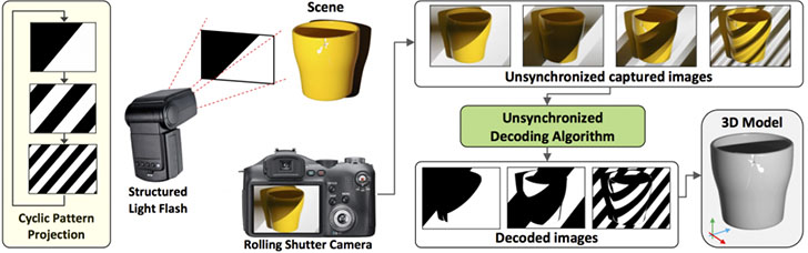 3D-scanning-with-camera.jpg