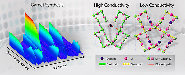 Neutron-diffraction-garnet-synthesis.jpg